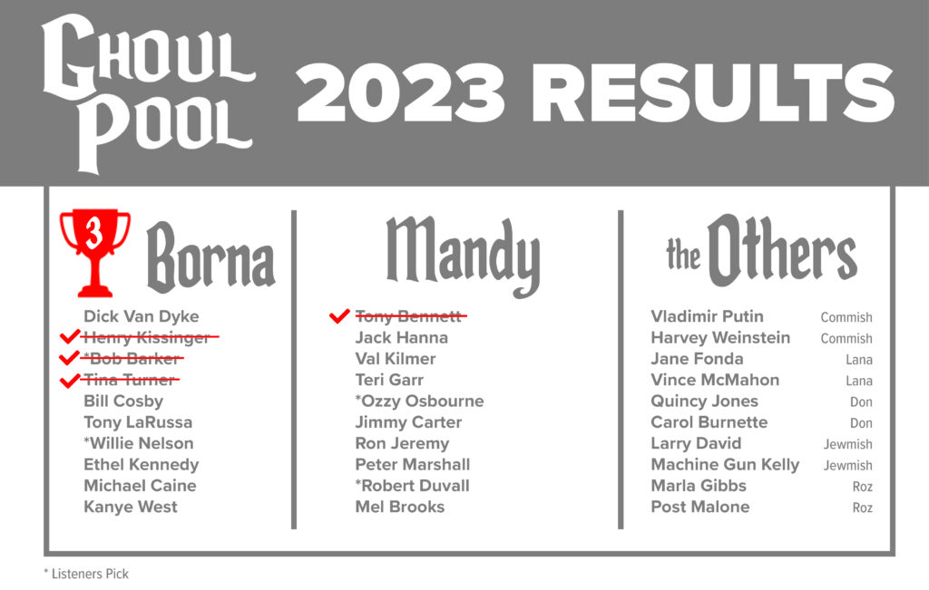 Ghoul Pool 2023 Results