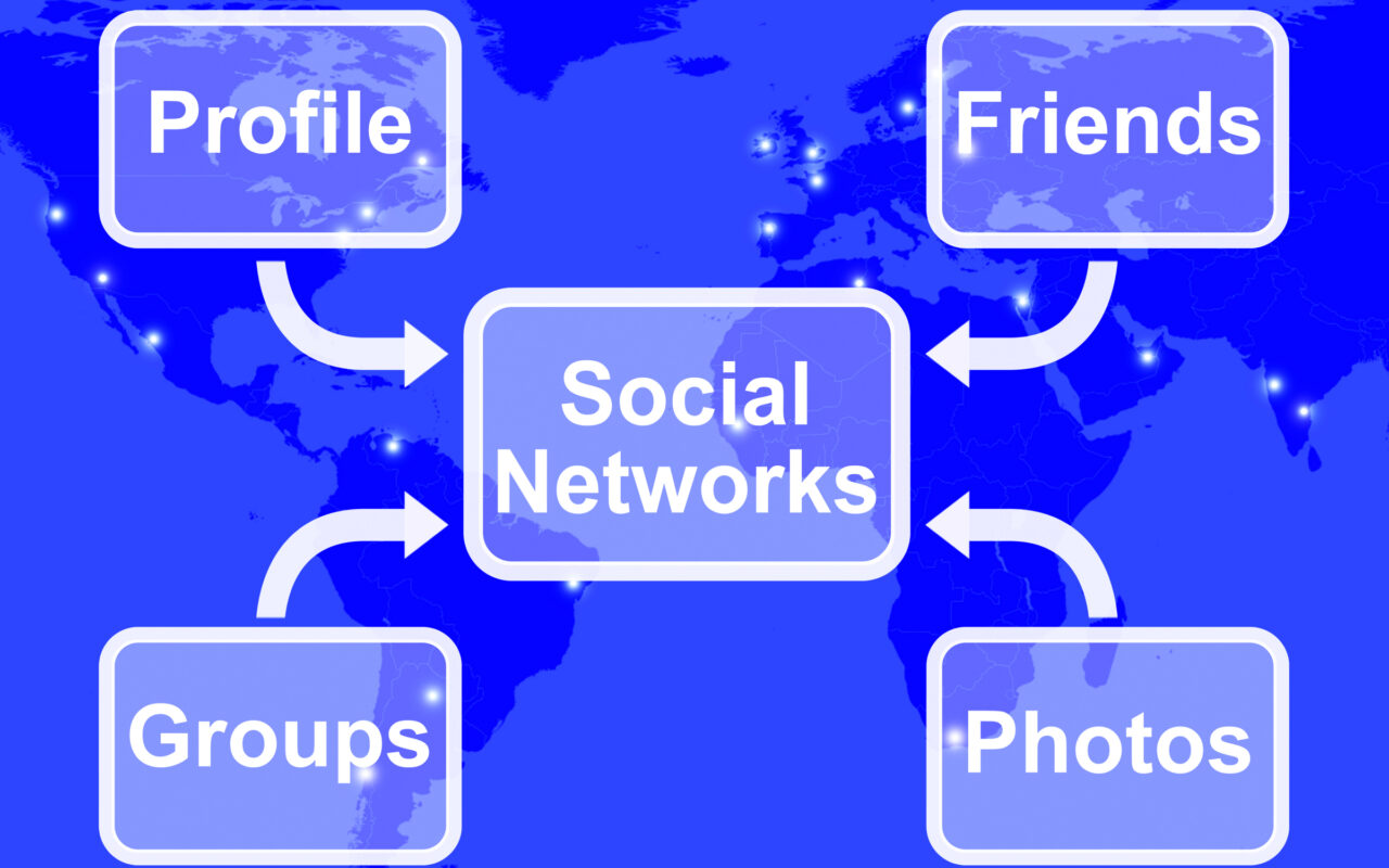 Blue infographic showing a central 'Social Networks' hub connected to Profile, Friends, Groups and Photos.